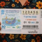 ฝันว่าถูกหวยลอตเตอรี่